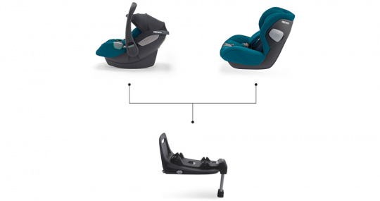 Recaro Avan 0-13 kg cechy